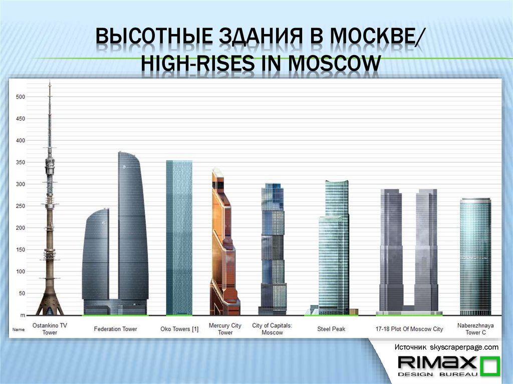 Цель проекта башня федерация