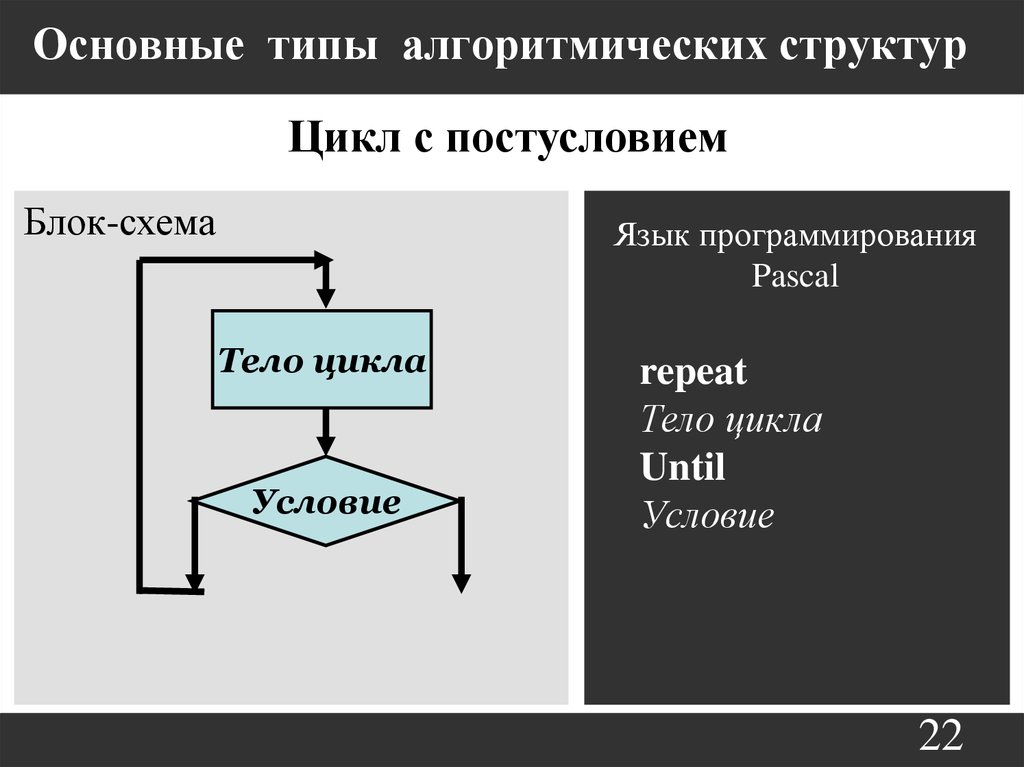 Конспект урока алгоритмическая структура цикл. Алгоритмическая структура цикл. Алгоритмическая структура цикл с постусловием. Базовые алгоритмические конструкции. Схема цикла с постусловием.