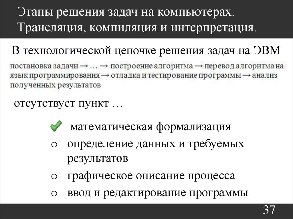 Выделите основные этапы решения россией