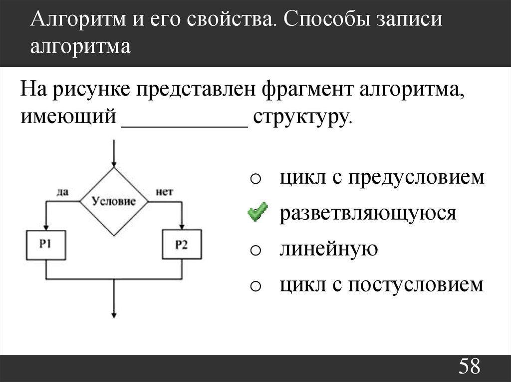 Какой алгоритм изображен на картинке