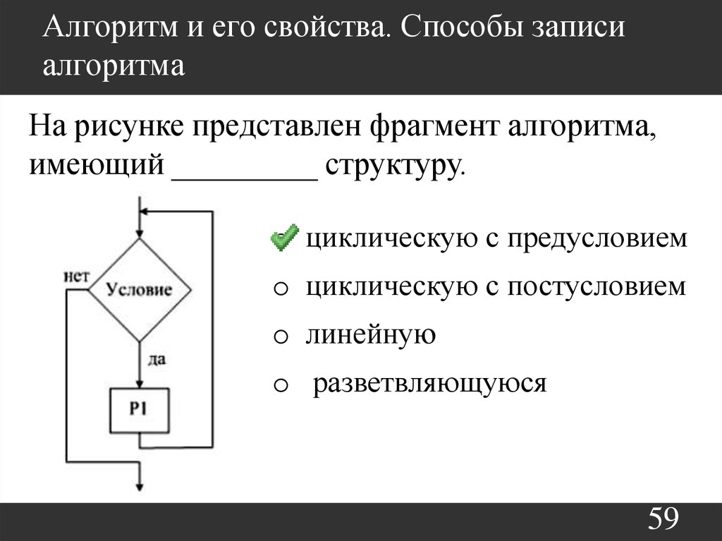 Модель метод алгоритм