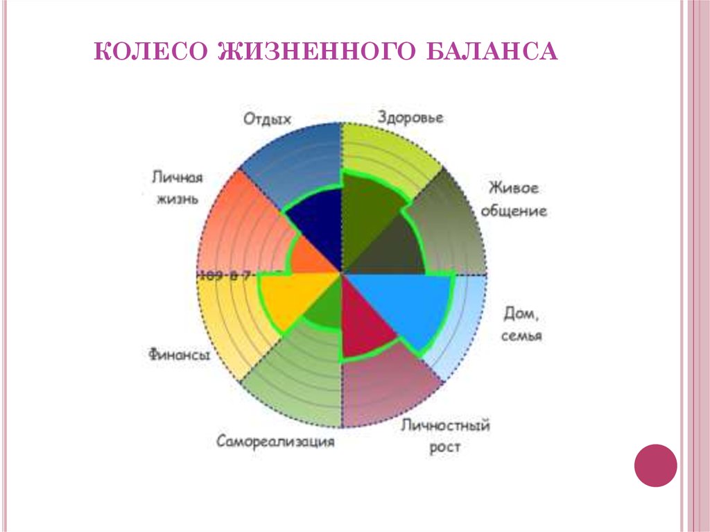 Диаграмма личностного роста