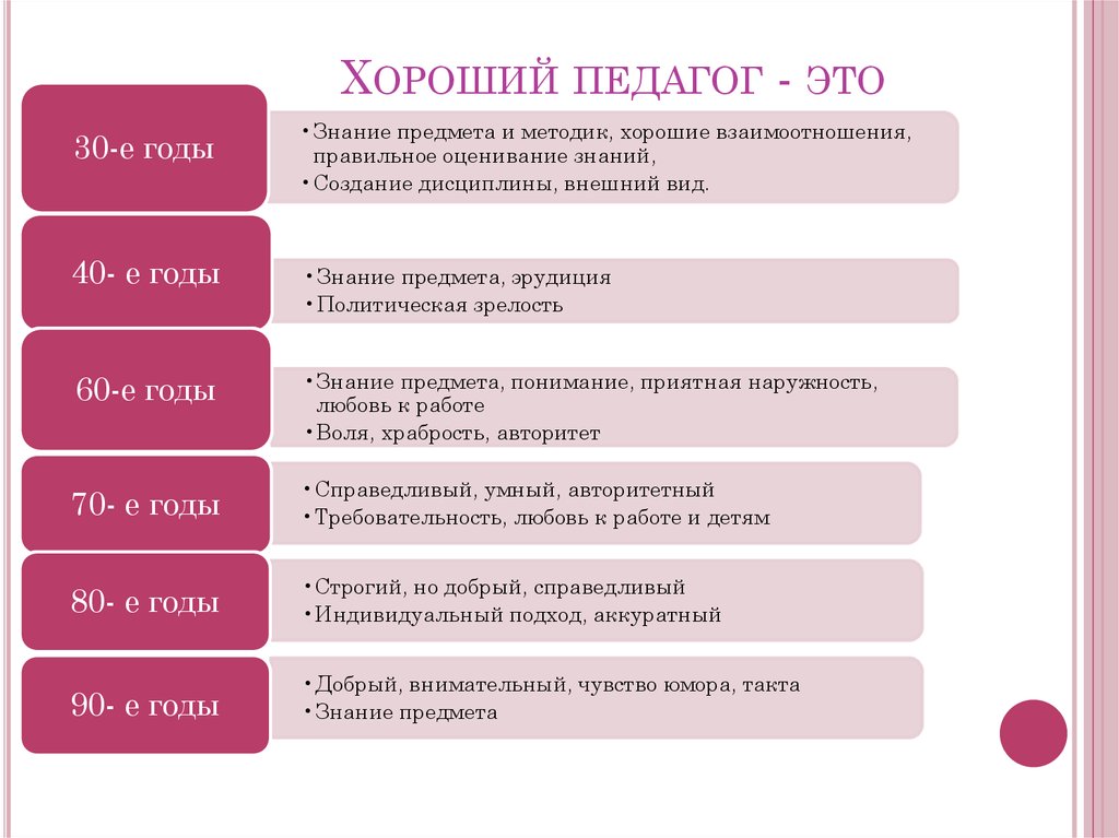 Педагог это. Хороший педагог. Лучший педагог. Эффективный педагог. Кто такой педагог.