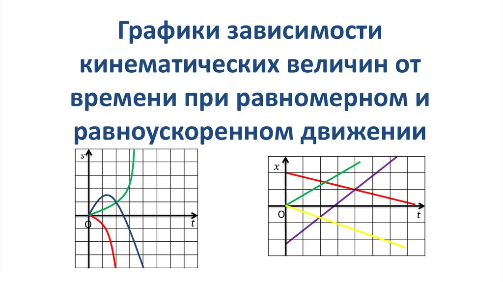 Чертеж наглядно изображающий зависимость одной величины от другой называется