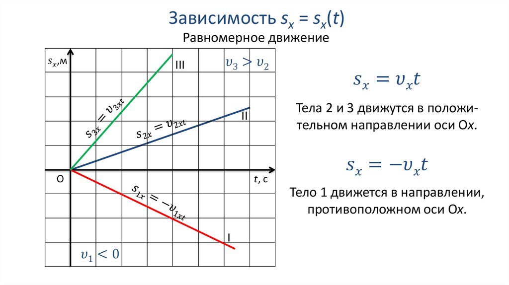 Графики зависимости физических величин. График зависимости координаты от времени при равномерном движении. Графики зависимости кинематических величин от. График зависимости скорости от времени при равномерном движении. Графики при равномерном и равноускоренном движении.