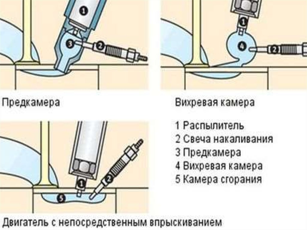 Свеча накаливания чертеж