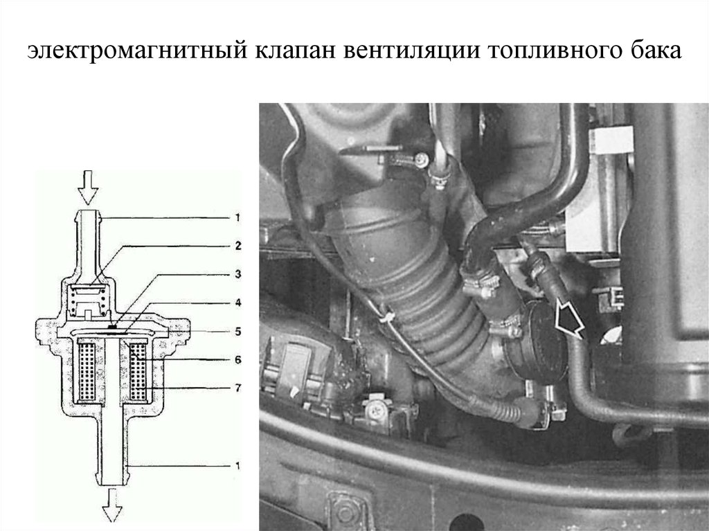 Как проверить клапан вентиляции топливного бака