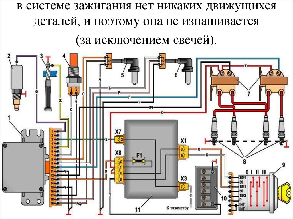 Не работает 1и4 цилиндр на газели