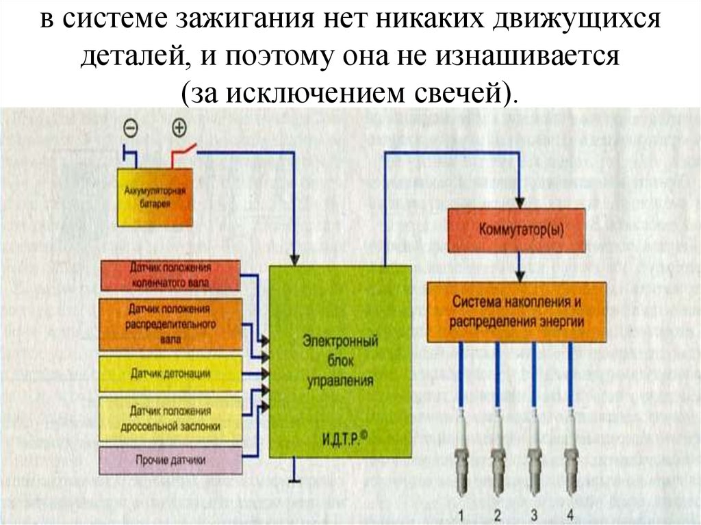 Распределяет зажигание в машине