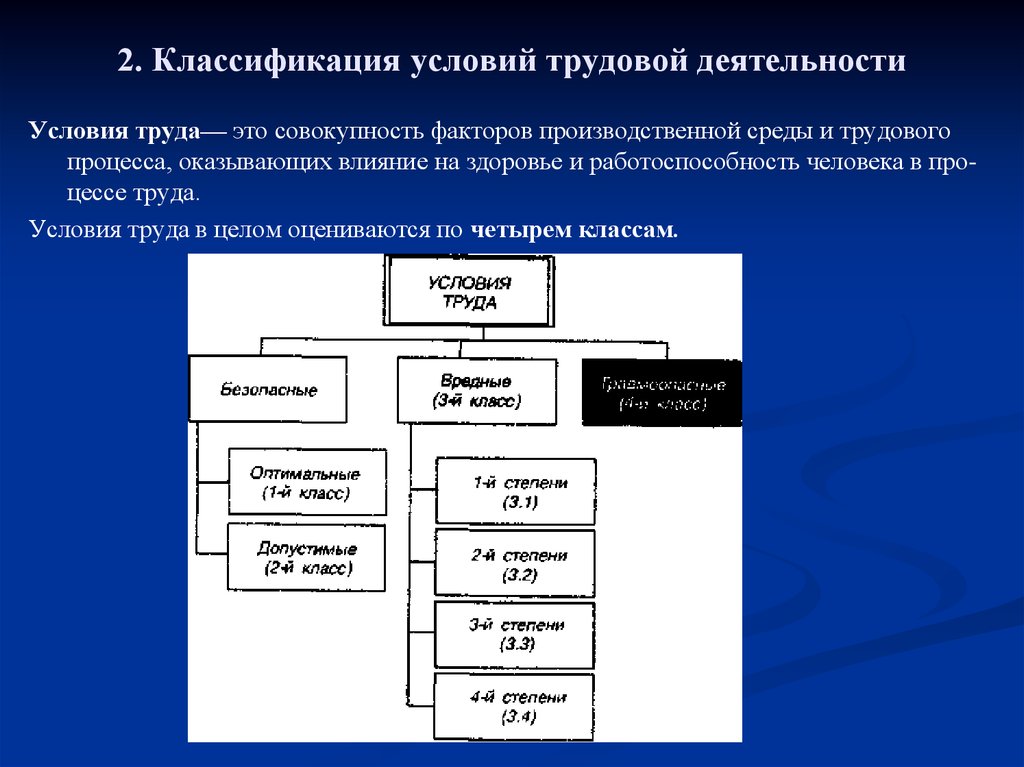 Факторы трудовой деятельности. Классификация трудовой деятельности. Классы условий труда по факторам трудового процесса. Классификация условий трудовой деятельности. Классификация условий трудовой деятельности БЖД.