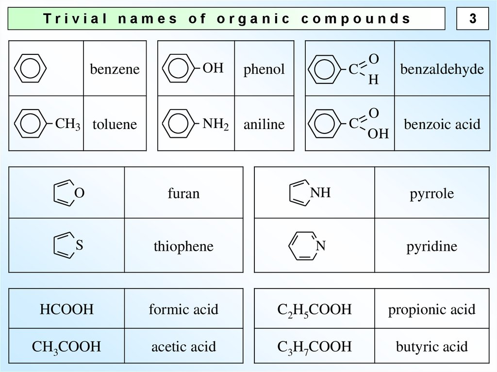 Organic Compounds Nomenclature Online Presentation