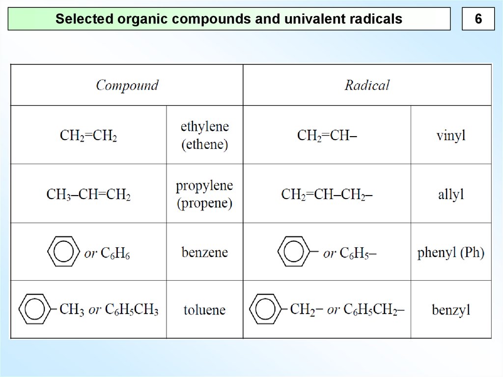 Органические соединения металлов. Organic Compounds. Organic Chemical Compounds. Nomenclature of Organic Chemistry. Nomenclature of Organic Compounds.
