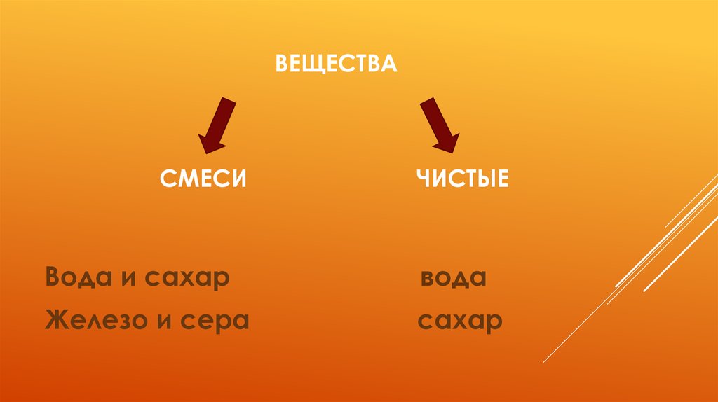 Бронза смесь или чистое. Железо это смесь или чистое вещество. Медь это смесь или чистое вещество. Сера чистое вещество. Железо это смесь или вещество.