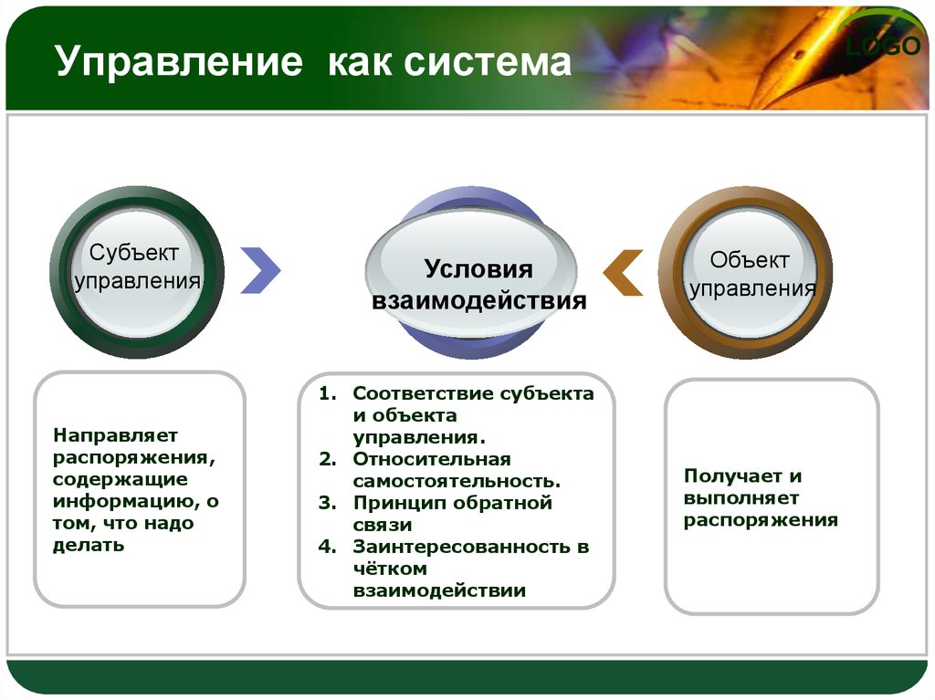 Управленческий труд. Субъект управленческого труда. Условия управления. Предмет управленческого труда. Принцип обратной связи.