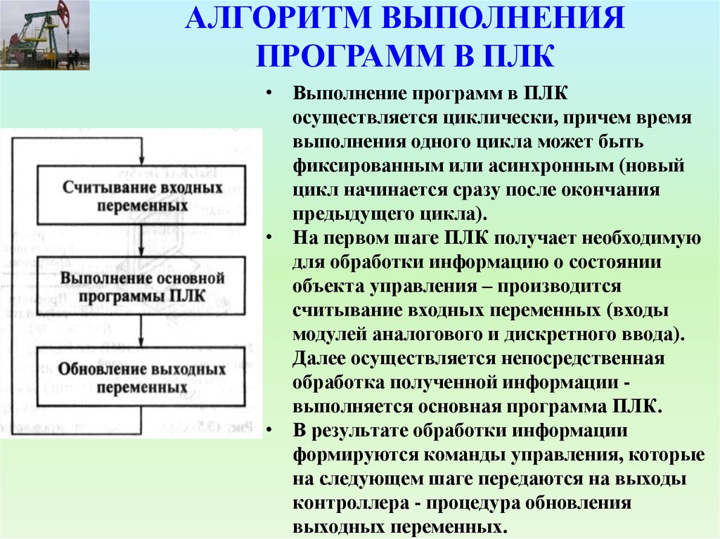 Зачем программа. Алгоритм выполнения программы. Алгоритм программы контроллера. Алгоритм работы ПЛК. Выполнение программы в ПЛК.