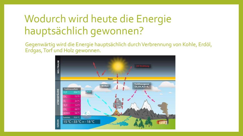 Wodurch wird heute die Energie hauptsächlich gewonnen?