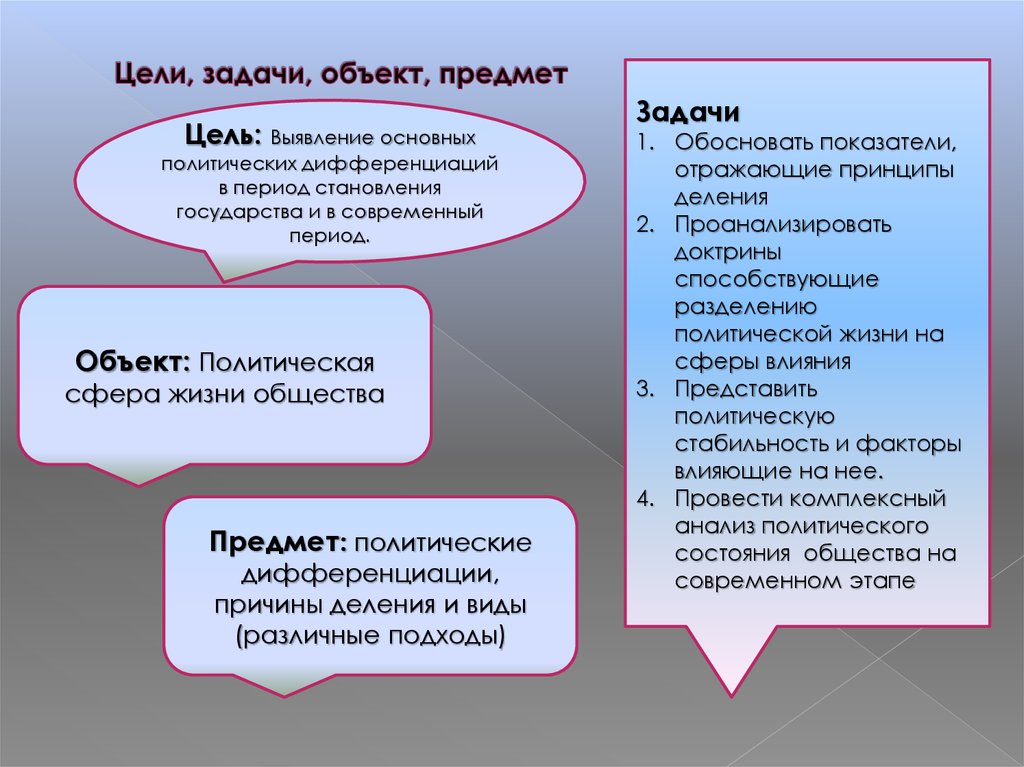 Объект цель задачи. Объект предмет цель задачи. Цель объект задачи. Тема цель задачи объект предмет. Слайд цели задачи объект исследования.