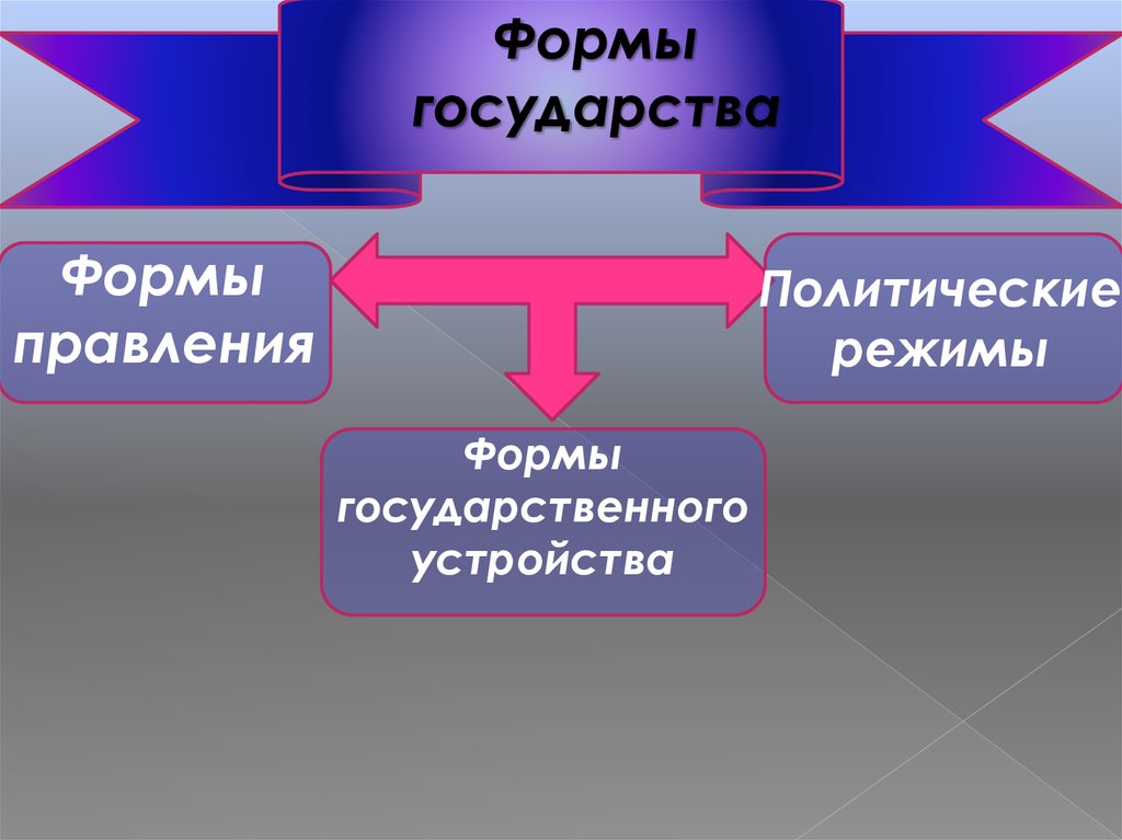 Уникальная форма государства