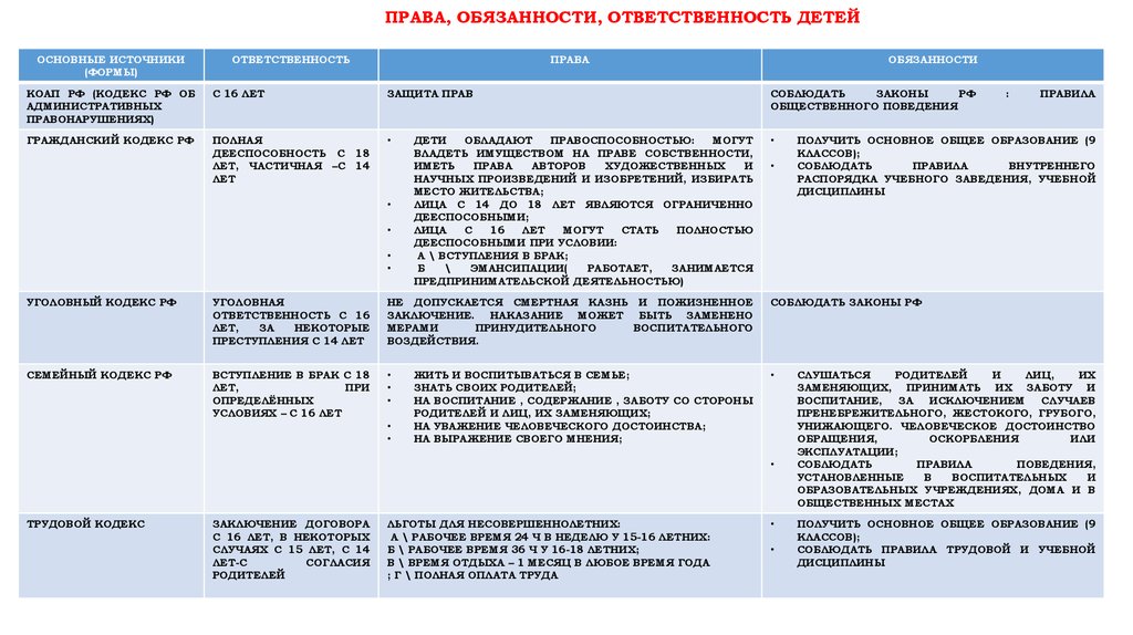 Переводчик вправе