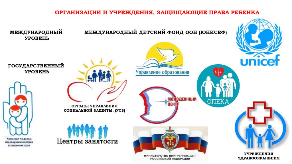 Учреждения здравоохранения и социальной защиты. Органы и организации в России занимаются защитой прав детей. Международные организации по защите прав детей список.