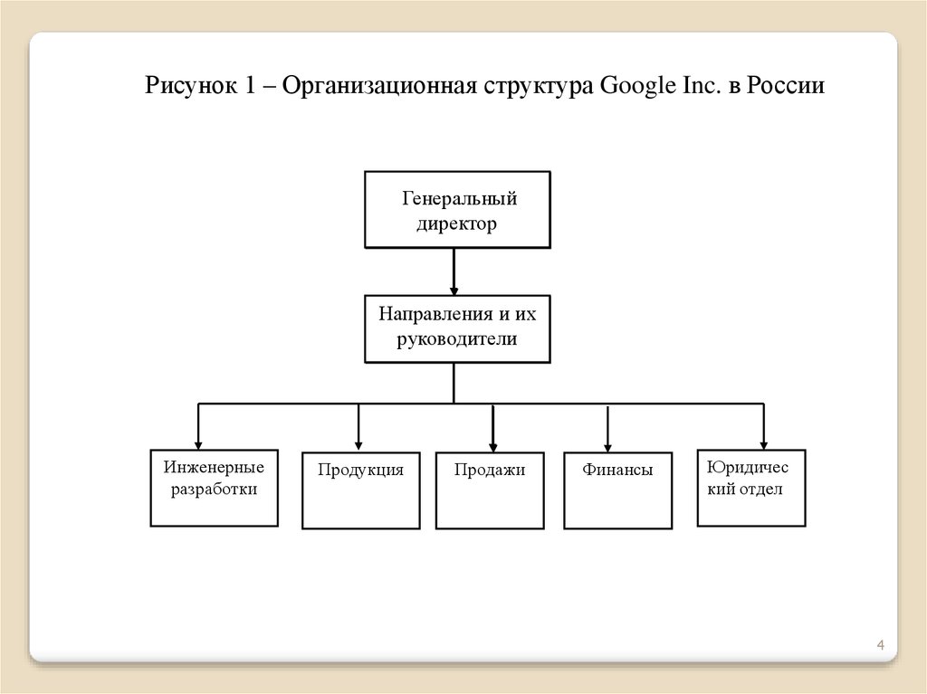 Организационная структура компании apple схема