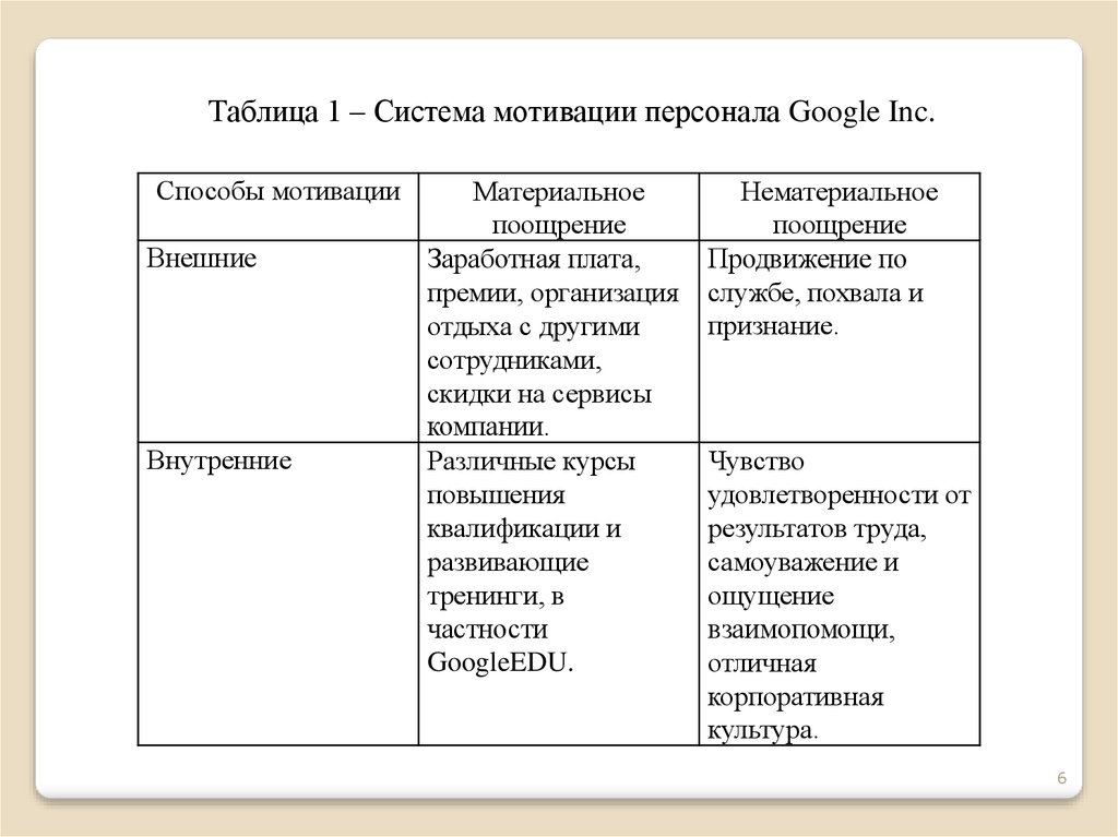 Самый крупный толчок к применению количественных методов в менеджменте дало развитие компьютеров