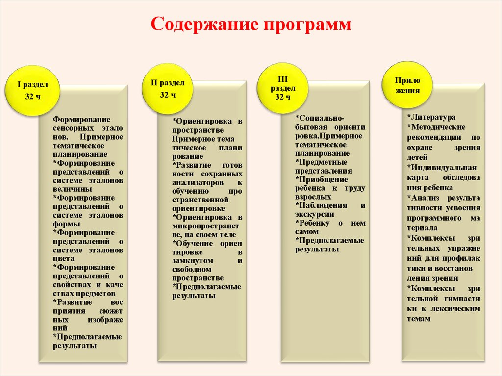 Второго года обучения. Содержание приложения к программе «раздел «приложения». Содержание программы дтлжнлобеспечивать :.