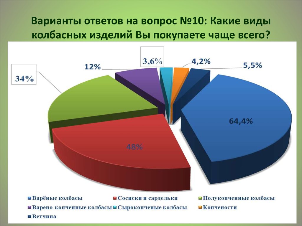 На диаграмме показаны результаты опроса на тему как часто вы покупаете мороженое зимой