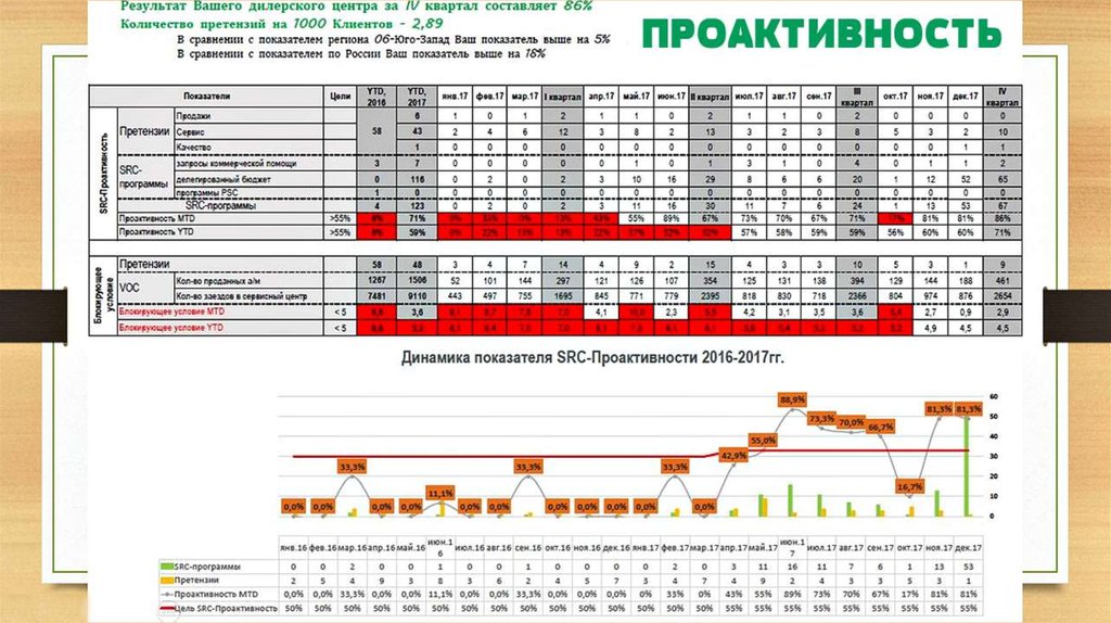 Ваши показатели