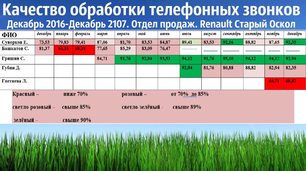 Топ звонков