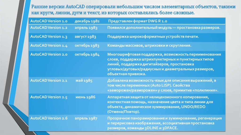 Более ранняя версия. Ранняя версия. Динамическое создание объектов. Fastpamm ранняя версия.