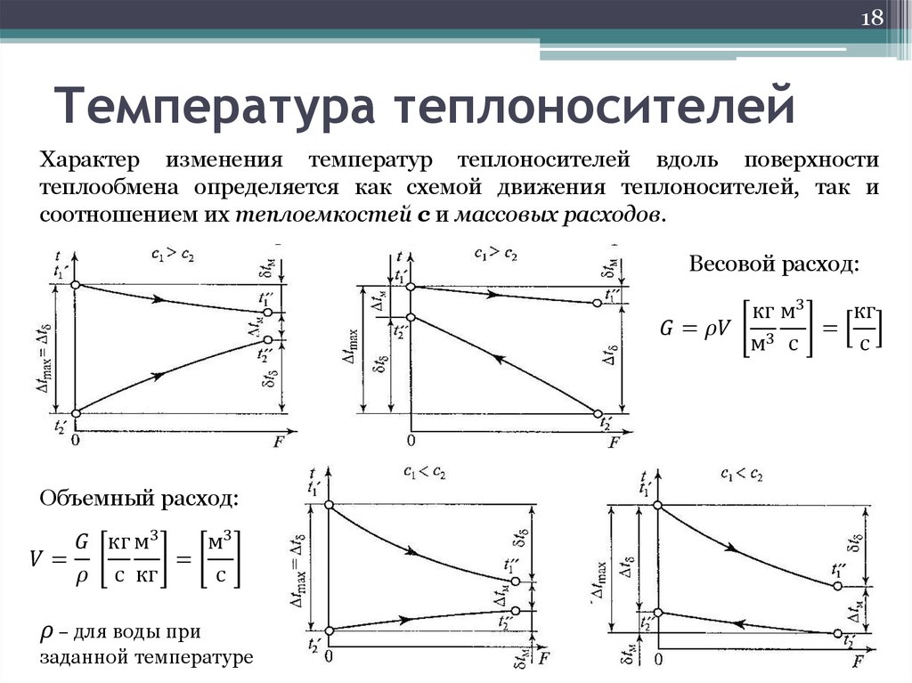 Температурная диаграмма в теплообменнике типа конденсатор