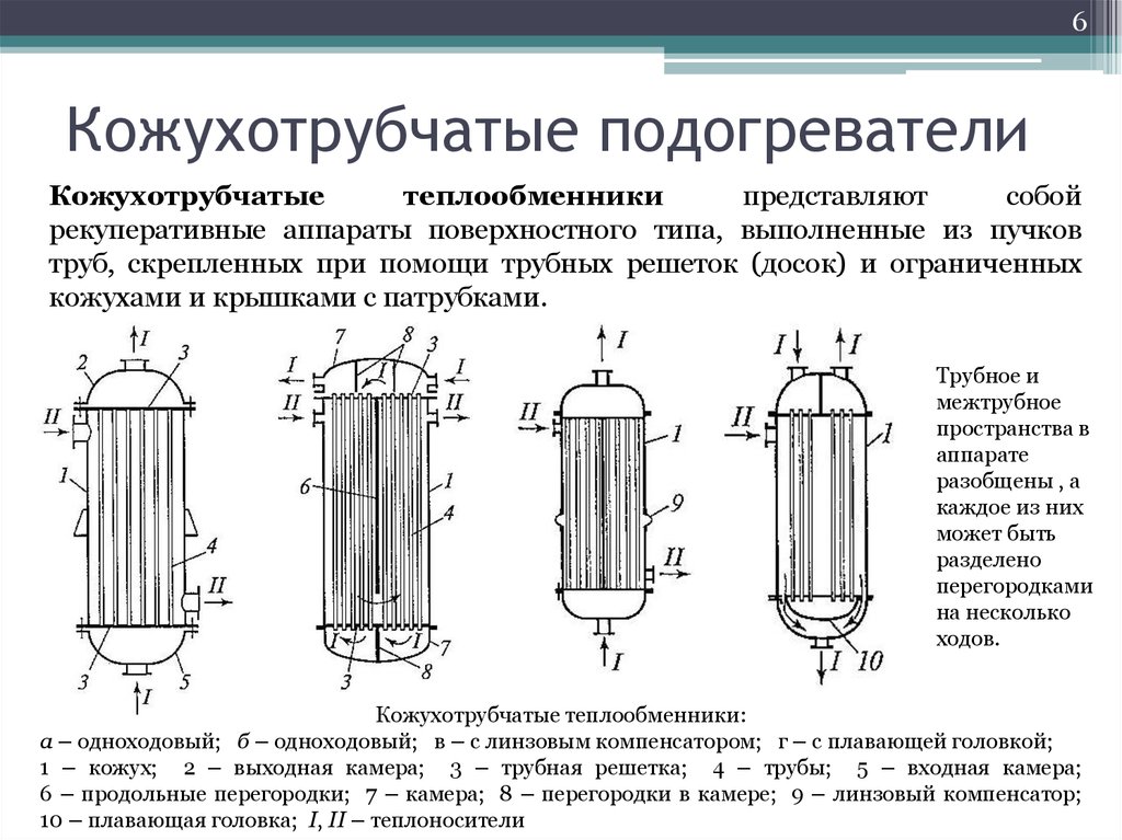 Теплообменники по своей технологической схеме бывают