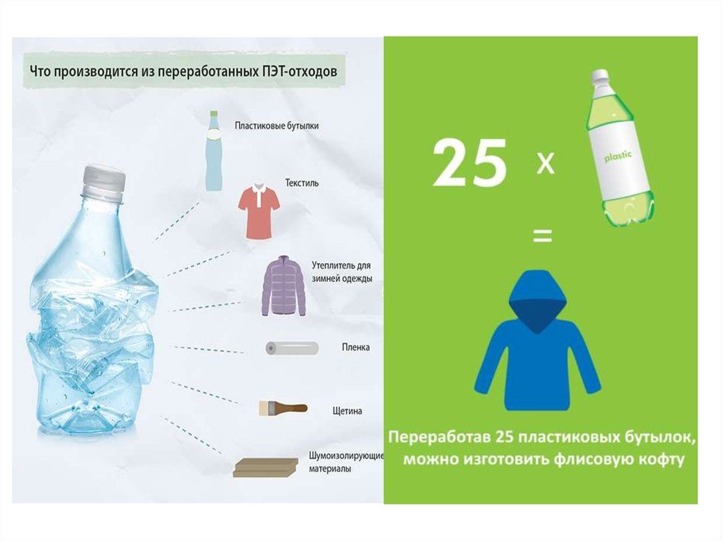 Переработка пластика презентация