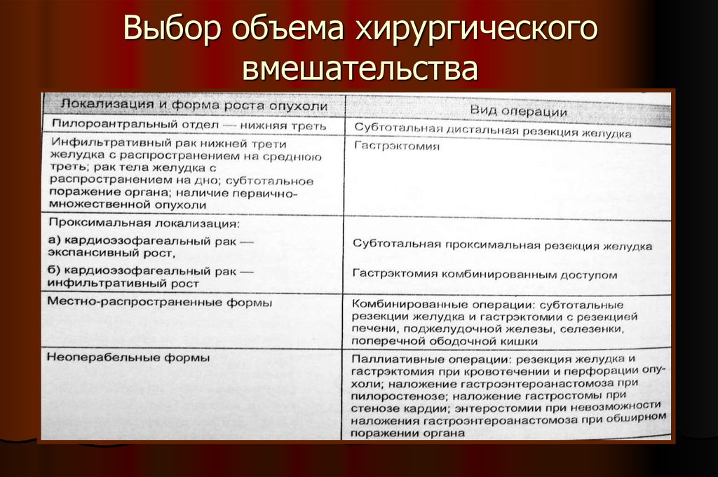 Выбор количества. Объем хирургического вмешательства. Объем вмешательства в хирургии. Объем хирургического вмешательства виды. Объем хирургической операции это.