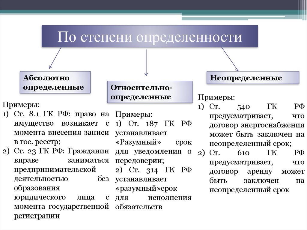 Классификация периода