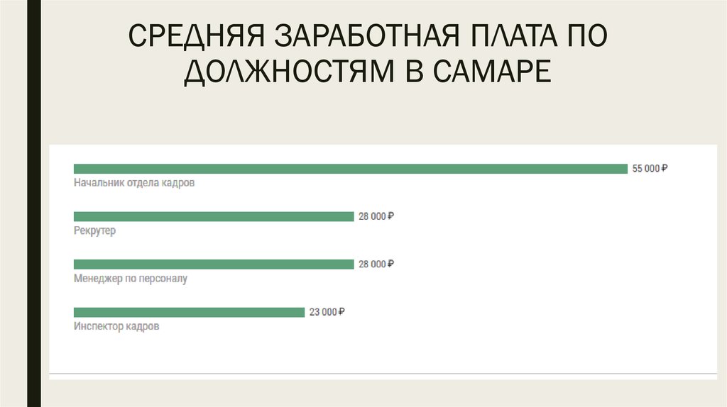 Средняя зарплата менеджера по персоналу. Средняя ЗП менеджера по персоналу. Рекрутер зарплата. Средняя зарплата в Рязани менеджера по персоналу.