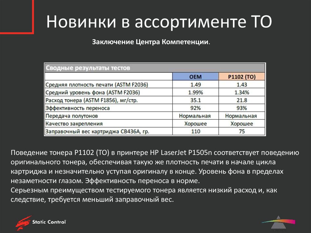 Плотность печати. Плотность печати баннера. Плотность бумаги и расход тонера. Максимальная плотность печатного носителя.