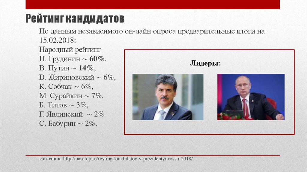 Народный рейтинг. Выборы 2018 года в России президента кандидаты рейтинг. Статус кандидата в президенты РФ. Выборы 1999 года в России президента кандидаты рейтинг. Рейтинг кандидатов Саратов.