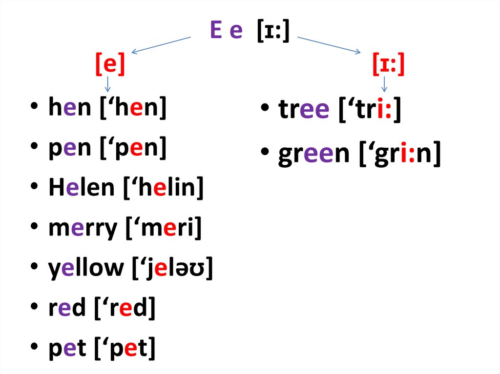 English Lessons Learning The Alphabet Online Presentation