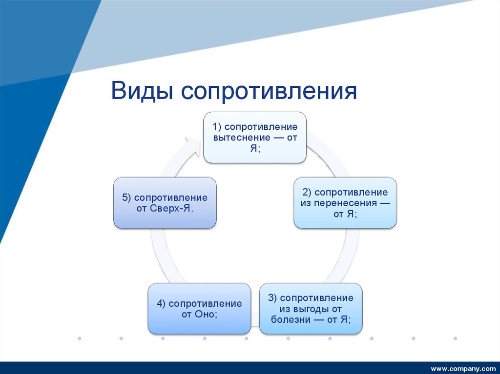 2 следует ли отождествлять понятия оно сверх я с сознательным предсознательном и бессознательным