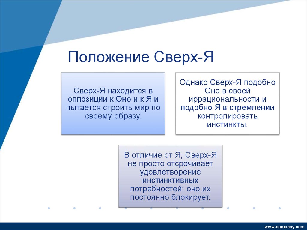 Положение Сверх-Я