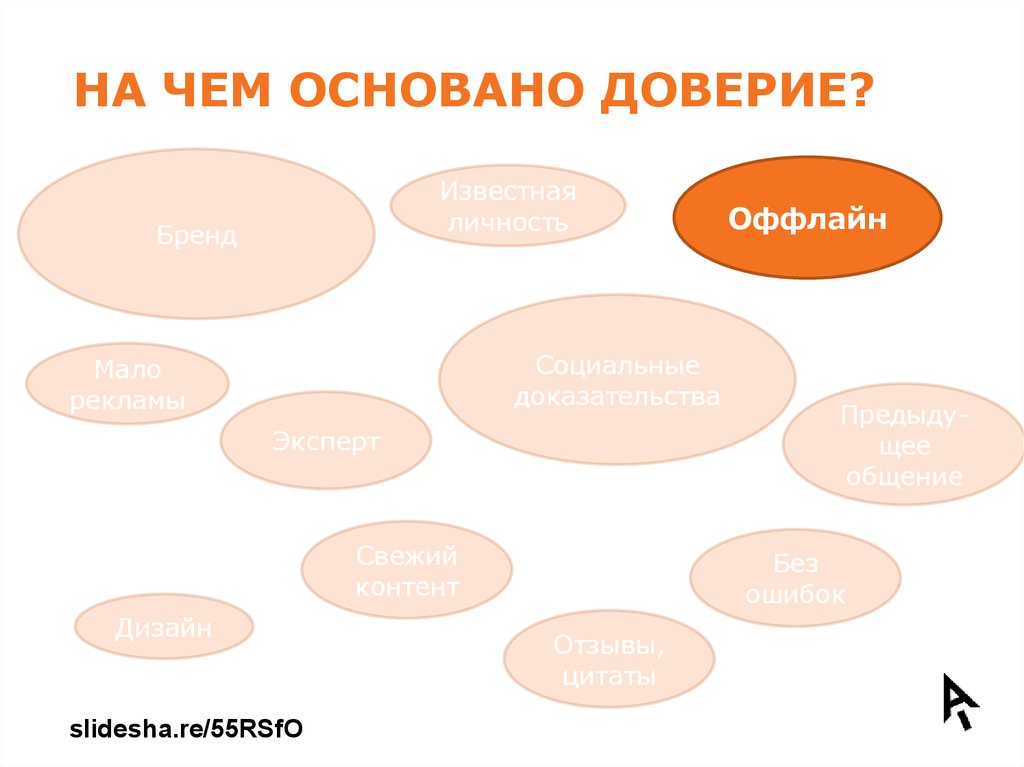 На чем основано доверие?