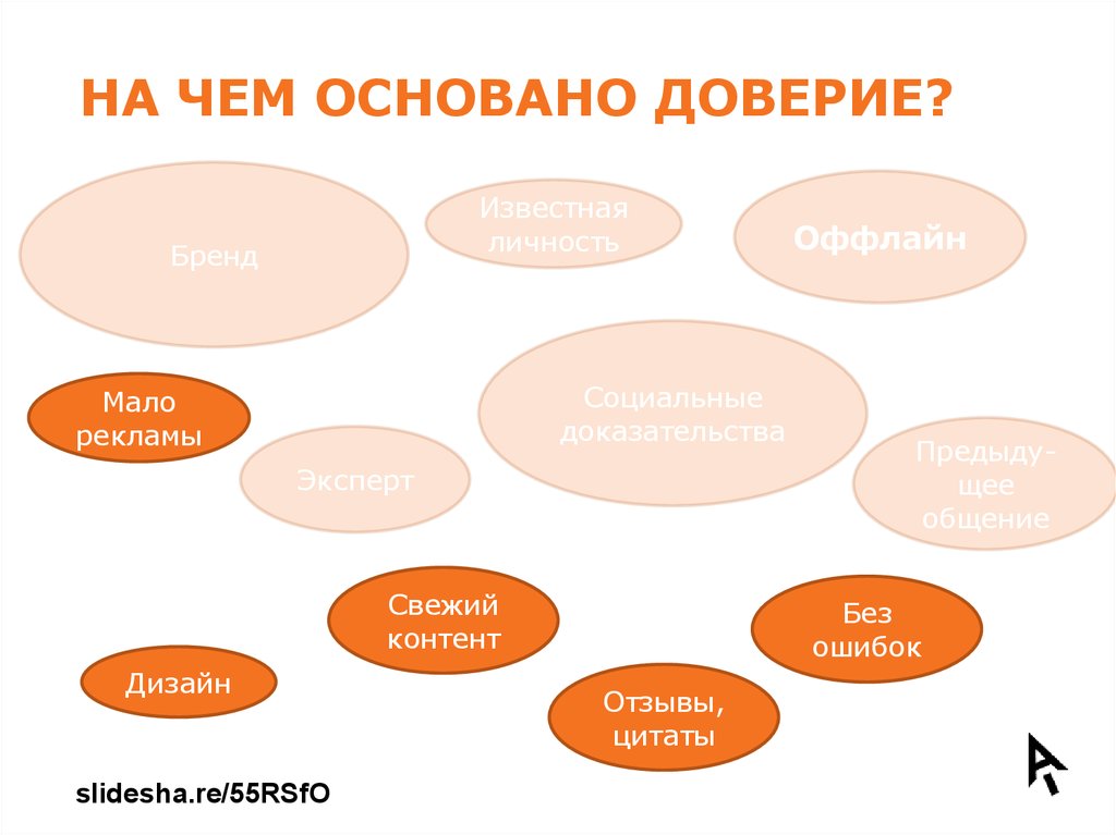 Меньше рекламы. Доверие маркетинг. Как измерить доверие к бренду. Средства маркетинга на доверие. Доверие к каналу маркетинга.