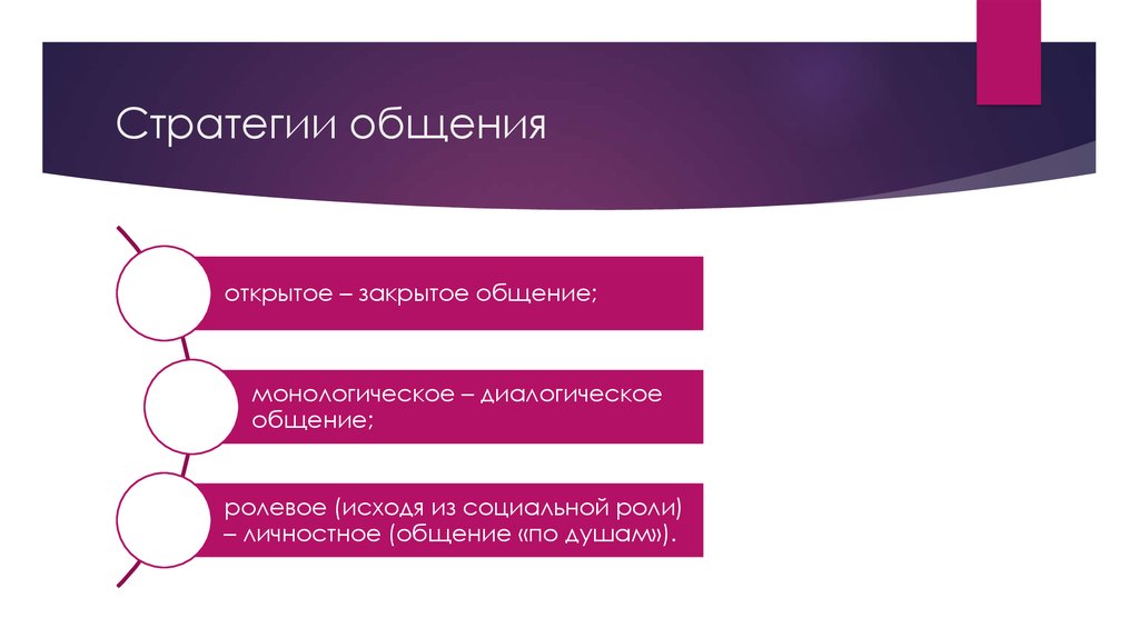 Стратегия поведения в общения. Стратегии общения в психологии. Стратегия и тактика общения. Виды стратегии общения. Стратегии общения в психологии общения.