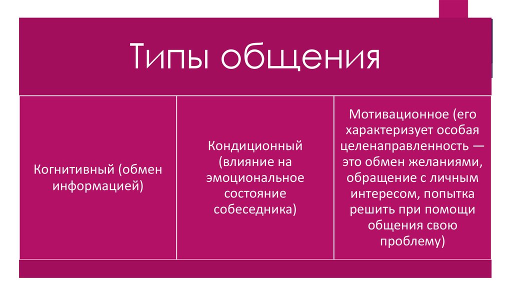 Составьте рассказ о своем общении используя следующий план какие виды общения вам