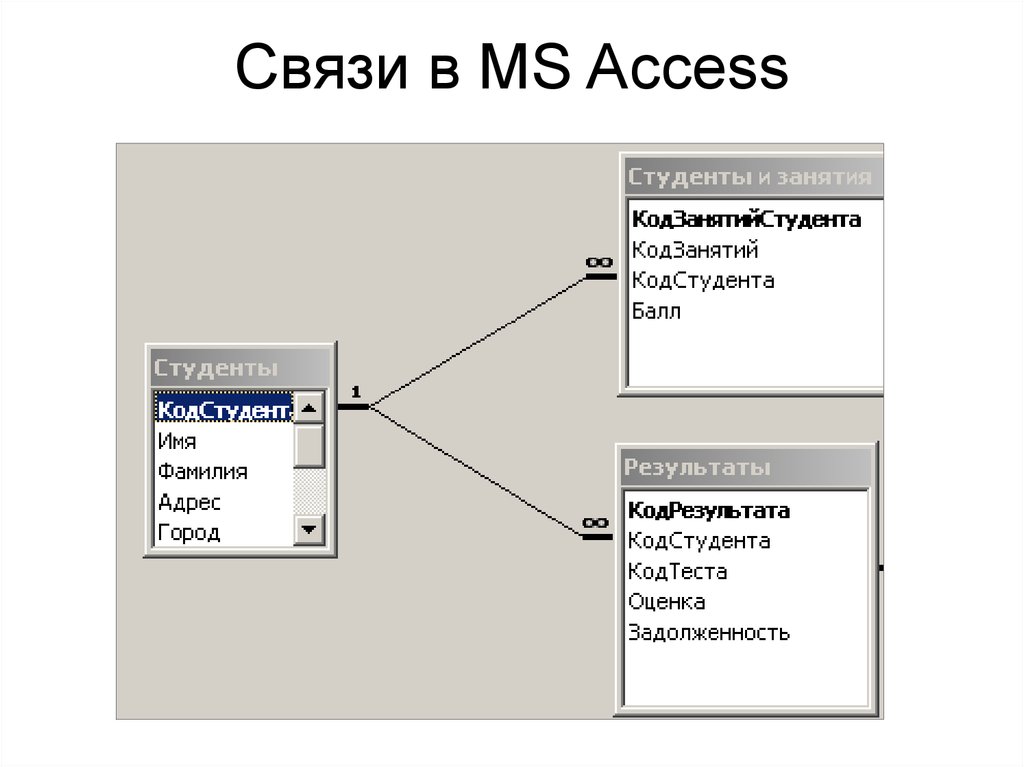Связи данных access