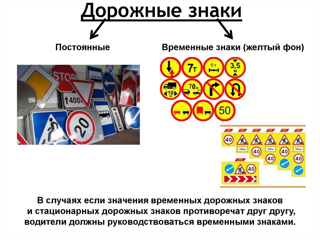 Если знаки противоречат друг другу. Временные дорожные знаки. Значимость дорожных знаков. Временные предупреждающие дорожные знаки. Временные и постоянные знаки.