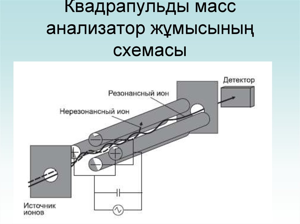 Машина жұмысының терминологиясы