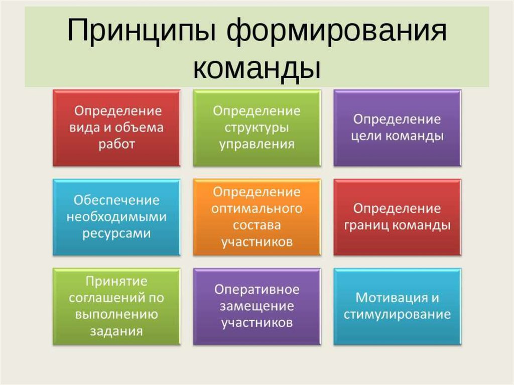 Назовите основные подходы к формированию команды проекта